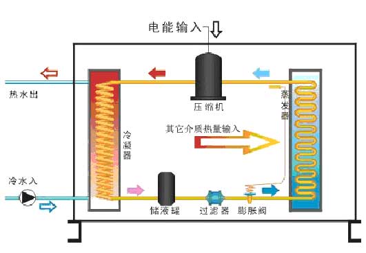 工业冷水机·热泵